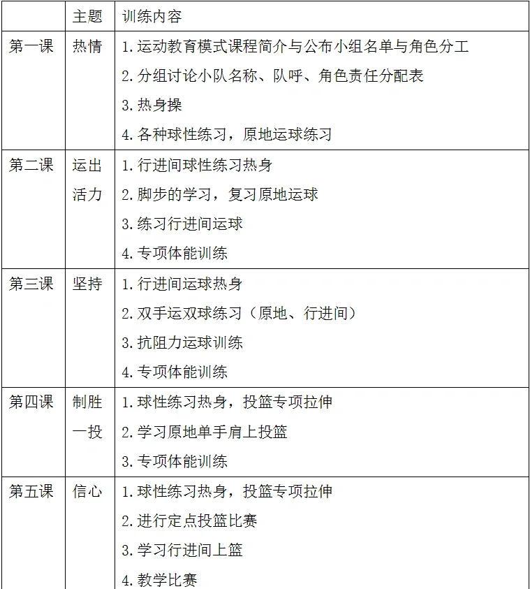 制定篮球交流计划以促进个人技能发展的方法_1